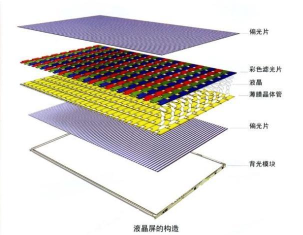 lcd液晶顯示屏背光不亮怎么辦？.jpeg