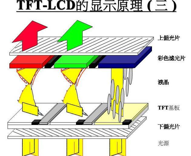 tft組裝屏幕什么意思？【海飛智顯】-tft顯示屏廠家