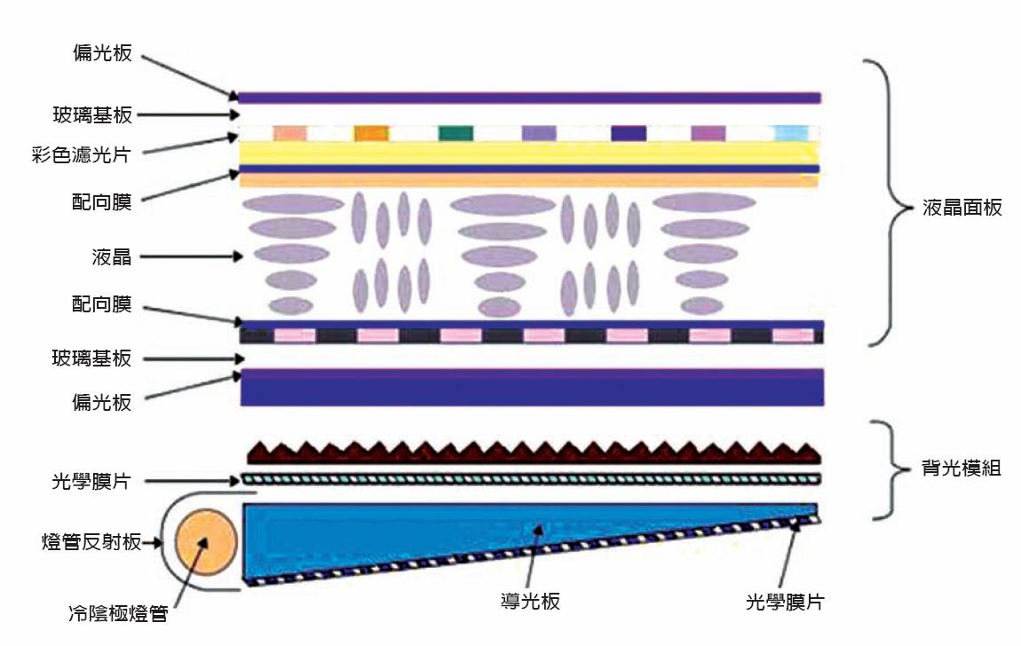 lcd顯示屏是什么材料組成的？【海飛智顯】-lcd顯示屏廠家